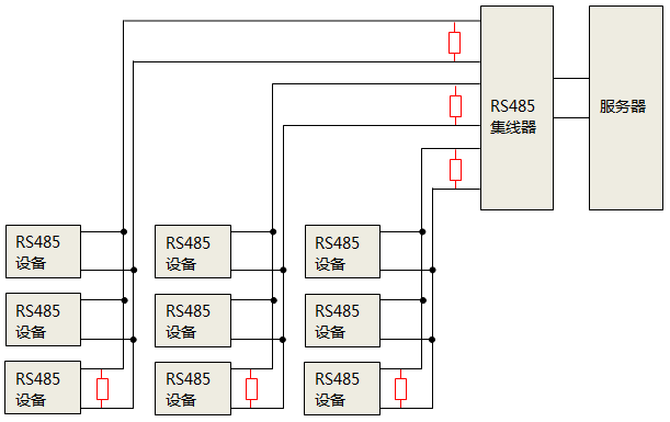 使用RS485集线器时，终端匹配电阻安装位置