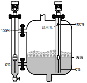 磁致伸缩液位计用于有搅拌、泡沫的容器的液位测量